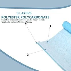 MERV 16 Filter Material, Filter Mask Insert Triple Layered Protection Nonwoven Polypropylene & Nanofiber, Efficiency Breathable DIY Design Media Roll, Easy To Cut Any Size -Air Filter Sales 411SjIPDI4L