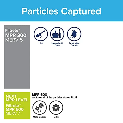 Filtrete 12x30x1 Air Filter, MPR 300, MERV 5, Clean Living Basic Dust 3-Month Pleated 1-Inch Air Filters, 6 Filters 6 Filtrete 12x30x1 Air Filter, MPR 300, MERV 5, Clean Living Basic Dust 3-Month Pleated 1-Inch Air Filters, 6 Filters - Image 4