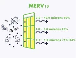 FilterLot 16x25x4 Air Filter MERV 13, Pleated HVAC AC Furnace Filters (2-Pack)