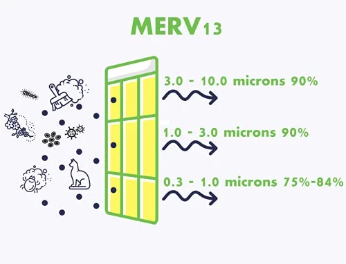 FilterLot 16x25x4 Air Filter MERV 13, Pleated HVAC AC Furnace Filters (2-Pack) 3 FilterLot 16x25x4 Air Filter MERV 13, Pleated HVAC AC Furnace Filters (2-Pack)