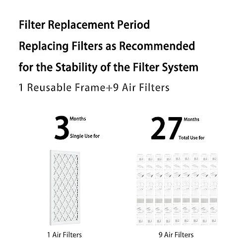 14x14x1 Air Filter,MERV 8 Pleated Air Filter,AC Furnace Air Filter,Reusable ABS Plastic Frame (1 Frame + 9 Filters MERV8, 14x14x1) 4 14x14x1 Air Filter,MERV 8 Pleated Air Filter,AC Furnace Air Filter,Reusable ABS Plastic Frame (1 Frame + 9 Filters MERV8, 14x14x1) - Image 2