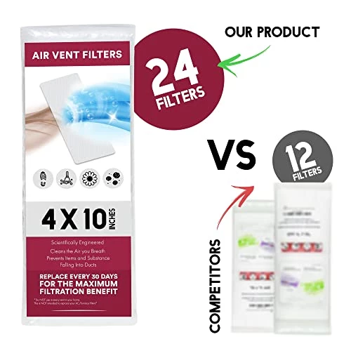 NORTHWEST ENTERPRISES Vent Filter, Air Vent Filters, 24 Floor Vent Filters - 4"x10", 90 Day Filtration. 6 NORTHWEST ENTERPRISES Vent Filter, Air Vent Filters, 24 Floor Vent Filters - 4"x10", 90 Day Filtration. - Image 4