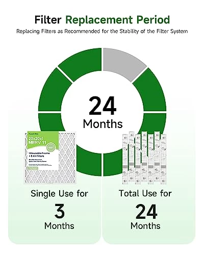 Future Way 20x20x1 Air Filter, MERV 11, MPR 1000, Assembly Kit With 1 Reusable ABS Frame & 8 Filters For AC Furnace, Actual Size: 19-11/16 X 19-11/16 X 3/4 Inch 8 Future Way 20x20x1 Air Filter, MERV 11, MPR 1000, Assembly Kit With 1 Reusable ABS Frame & 8 Filters For AC Furnace, Actual Size: 19-11/16 X 19-11/16 X 3/4 Inch - Image 6