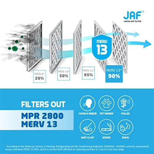 Japan Air Filter 20x25x1 MERV 13 (2-Pack) HVAC Furnace Replacement - Clean Living Basic Dust Air Conditioner, Cleaner, Furnace. (Exact Dimensions 19.60 X 24.70 0.86), (DeaKleen 25x20x1 Merv13) 6 Japan Air Filter 20x25x1 MERV 13 (2-Pack) HVAC Furnace Replacement - Clean Living Basic Dust Air Conditioner, Cleaner, Furnace. (Exact Dimensions 19.60 X 24.70 0.86), (DeaKleen 25x20x1 Merv13) - Image 4