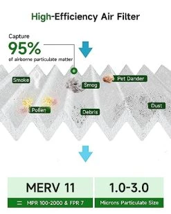 Future Way 20x20x1 Air Filter, MERV 11, MPR 1000, Assembly Kit With 1 Reusable ABS Frame & 8 Filters For AC Furnace, Actual Size: 19-11/16 X 19-11/16 X 3/4 Inch 13 Future Way 20x20x1 Air Filter, MERV 11, MPR 1000, Assembly Kit With 1 Reusable ABS Frame & 8 Filters For AC Furnace, Actual Size: 19-11/16 X 19-11/16 X 3/4 Inch -Air Filter Sales 518jGe54kEL
