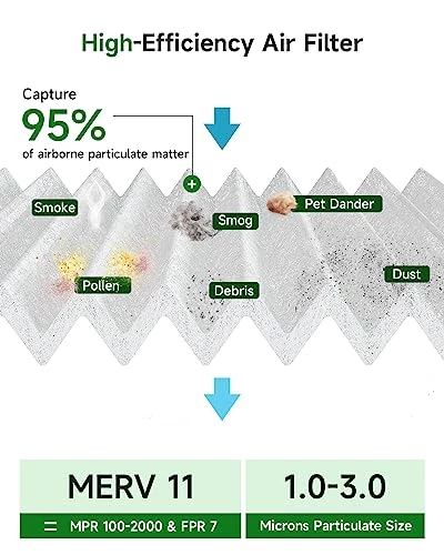 Future Way 20x20x1 Air Filter, MERV 11, MPR 1000, Assembly Kit With 1 Reusable ABS Frame & 8 Filters For AC Furnace, Actual Size: 19-11/16 X 19-11/16 X 3/4 Inch 7 Future Way 20x20x1 Air Filter, MERV 11, MPR 1000, Assembly Kit With 1 Reusable ABS Frame & 8 Filters For AC Furnace, Actual Size: 19-11/16 X 19-11/16 X 3/4 Inch - Image 5