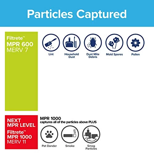 Filtrete 18x18x1 Air Filter, MPR 600, MERV 7, Clean Living Dust Reduction 3-Month Pleated 1-Inch Air Filters, 6 Filters 5 Filtrete 18x18x1 Air Filter, MPR 600, MERV 7, Clean Living Dust Reduction 3-Month Pleated 1-Inch Air Filters, 6 Filters - Image 3