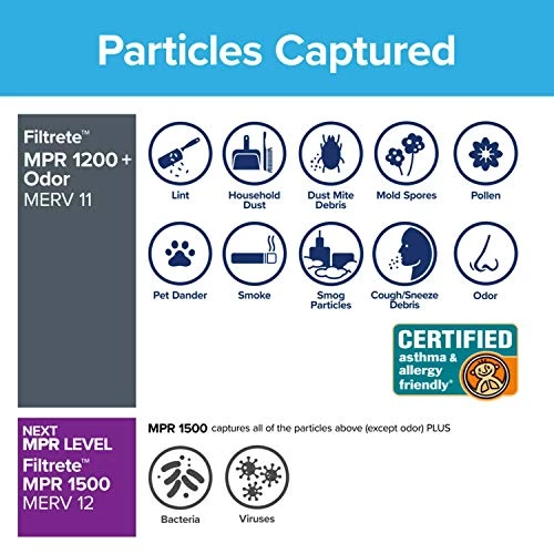 Filtrete 16x25x1 Air Filter, MPR 1200, MERV 11, Allergen Defense Odor Reduction 3-Month Pleated 1-Inch Air Filters, 6 Filters 5 Filtrete 16x25x1 Air Filter, MPR 1200, MERV 11, Allergen Defense Odor Reduction 3-Month Pleated 1-Inch Air Filters, 6 Filters - Image 3