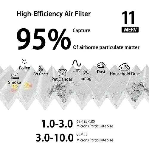 14x14x1 Air Filter,MERV 8 Pleated Air Filter,AC Furnace Air Filter,Reusable ABS Plastic Frame (1 Frame + 9 Filters MERV8, 14x14x1) 5 14x14x1 Air Filter,MERV 8 Pleated Air Filter,AC Furnace Air Filter,Reusable ABS Plastic Frame (1 Frame + 9 Filters MERV8, 14x14x1) - Image 3