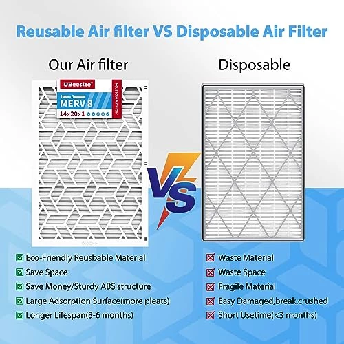 UBeesize Reusable 14x20x1 Air Filter,Upgrade AC/HVAC/Furnace Filter,MERV 8,MPR 700,Easy To Close/Open,1xReusable ABS Frame+6xReplaceable Filter(Actual Size: 13.78"x19.69"x0.95") 7 UBeesize Reusable 14x20x1 Air Filter,Upgrade AC/HVAC/Furnace Filter,MERV 8,MPR 700,Easy To Close/Open,1xReusable ABS Frame+6xReplaceable Filter(Actual Size: 13.78"x19.69"x0.95") - Image 5