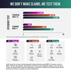 Spearhead [16x25x1, 4-PK] MERV 11 EPA-Registered Odor Defense HVAC AC Furnace Filter W/Rigid Frame, Clog-Free Design, Verified Efficiency & Quiet Filtration -Air Filter Sales 51tEh533WZL