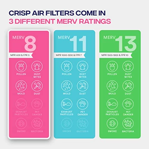 Crisp Filters, 16x24x1 Air Filter, MERV 8, MPR 600, AC Furnace Air Filter, 4-Pack (CF-16x24x1-M8pk4) 5 Crisp Filters, 16x24x1 Air Filter, MERV 8, MPR 600, AC Furnace Air Filter, 4-Pack (CF-16x24x1-M8pk4) - Image 3
