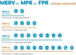 12X20X1 MERV 13 Pleated AC Furnace Air Filter. Pack Of 4 Filters. Made In The USA. 10 12X20X1 MERV 13 Pleated AC Furnace Air Filter. Pack Of 4 Filters. Made In The USA. -Air Filter Sales 51yNtcau0xL 2