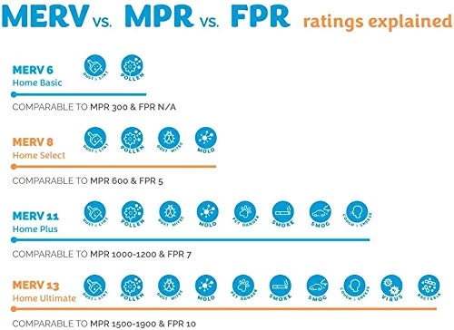 12X20X1 MERV 13 Pleated AC Furnace Air Filter. Pack Of 4 Filters. Made In The USA. 6 12X20X1 MERV 13 Pleated AC Furnace Air Filter. Pack Of 4 Filters. Made In The USA. - Image 4