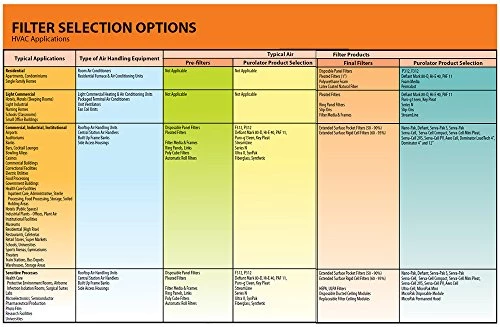 Sterling Seal And Supply (STCC) KP-5251184484x1 Purolator Key Pleat Extended Surface Pleated Air Filter, Mechanical MERV 8, 16" W X 24" H X 2" D 4 Sterling Seal And Supply (STCC) KP-5251184484x1 Purolator Key Pleat Extended Surface Pleated Air Filter, Mechanical MERV 8, 16" W X 24" H X 2" D - Image 2