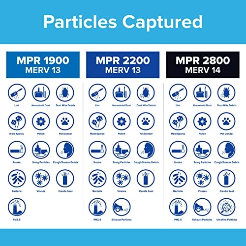 Filtrete 20x30x1 Air Filter, MPR 1900, MERV 13, Healthy Living Ultimate Allergen 3-Month Pleated 1-Inch Air Filters, 2 Filters 6 Filtrete 20x30x1 Air Filter, MPR 1900, MERV 13, Healthy Living Ultimate Allergen 3-Month Pleated 1-Inch Air Filters, 2 Filters - Image 4