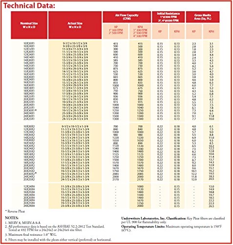 15"x20"x1" Xtreme Plus Air Guard Pleat Furnace Filter MERV 8 (3 Pack) 7 15"x20"x1" Xtreme Plus Air Guard Pleat Furnace Filter MERV 8 (3 Pack) - Image 5